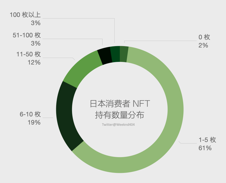 用户