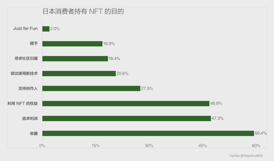 用户