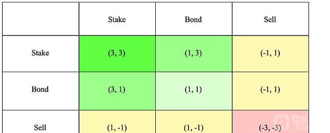 DeFi史上具备从0到1创新性的7个代币