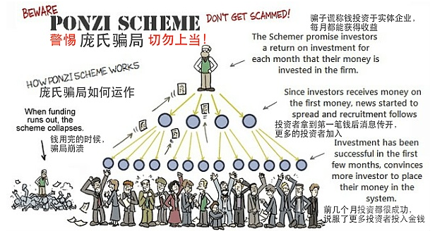 Web3游戏发展趋势的5个预测