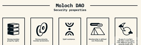 详解MolochDAO特性与治理模式