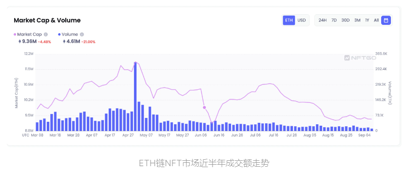 数据分析