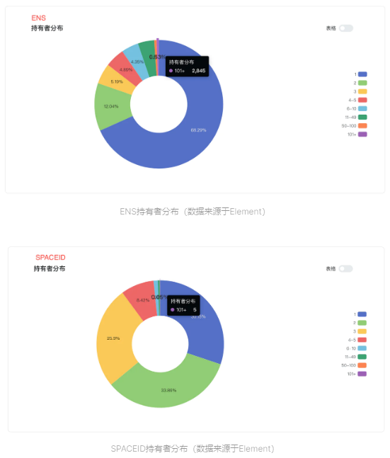 数据分析