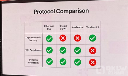 Web3开发者的盛宴：斯坦福区块链周见闻