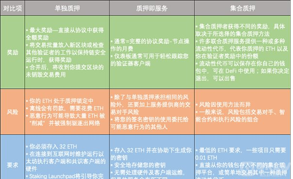 警惕利用“以太坊合并”的3种骗局