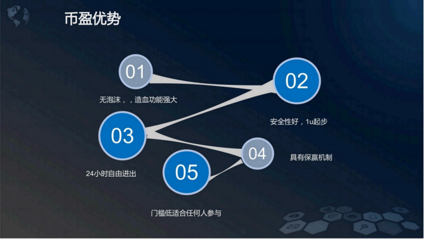 “财富收割机”币盈为何受到很多玩家的追捧？