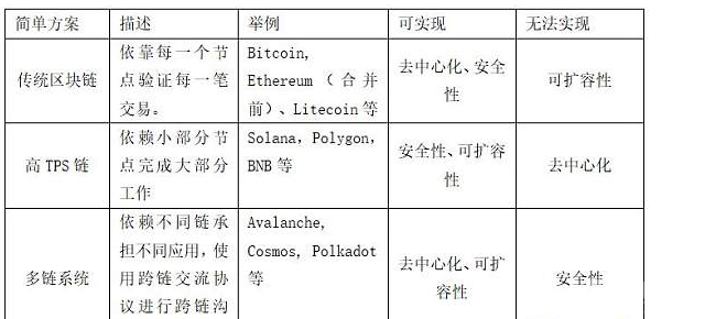 5个原因告诉你：我为何全力押注以太坊