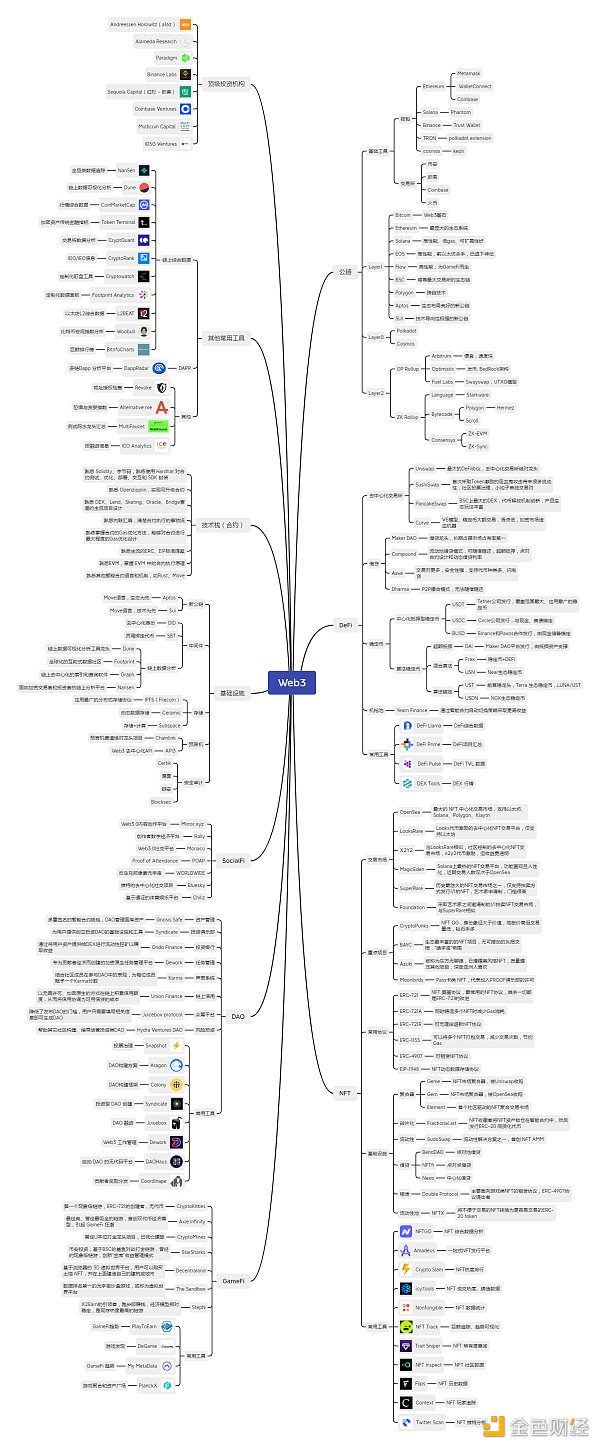 Web3 Builder 需掌握生态项目汇总