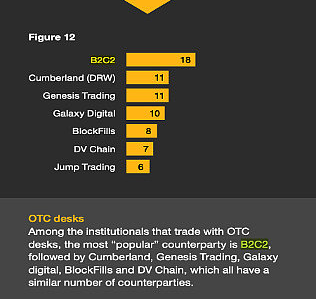 详解量化机构B2C2从Crypto向传统领域延伸