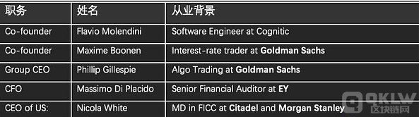 详解量化机构B2C2从Crypto向传统领域延伸