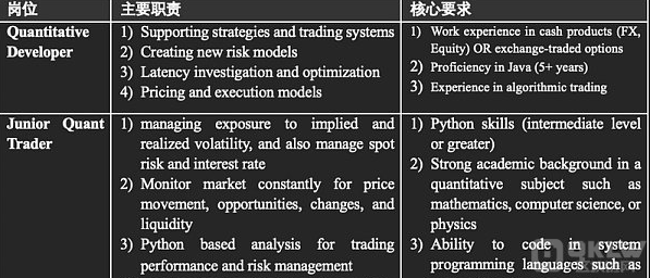 详解量化机构B2C2从Crypto向传统领域延伸