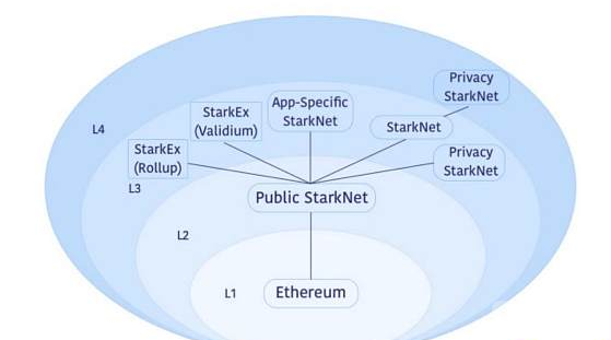 Vitalik：什么样的Layer3才有意义