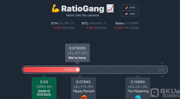 罗马即将陷落：为什么说合并后的以太坊将超越比特币