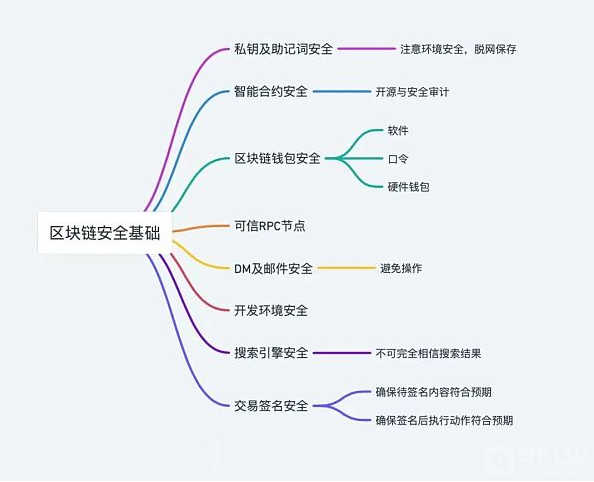 一万五千字报告教你如何抗击区块链诈骗之一