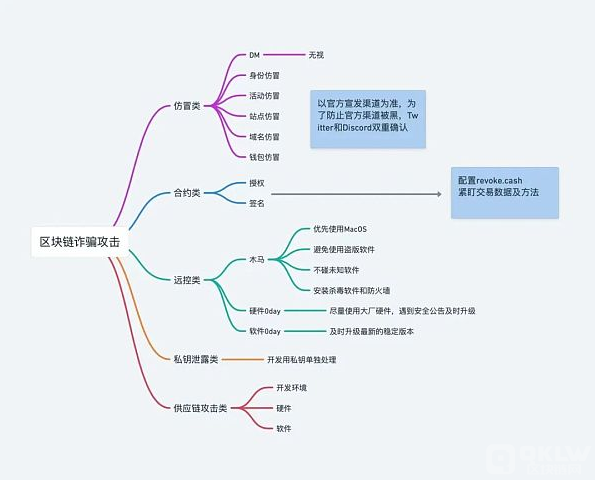 一万五千字报告教你如何抗击区块链诈骗之一