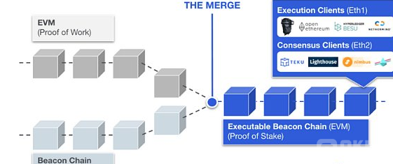 合并后时代：以太坊新共识的破局重生之一