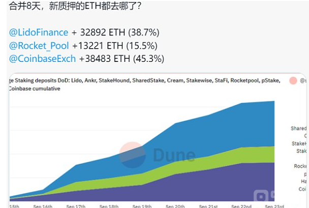 合并后时代：以太坊新共识的破局重生之一