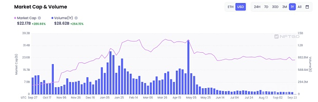 Uniswap化身聚合平台叫板CEX巨头