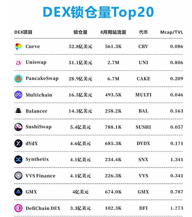 全方位解读DEX赛道现状：60个头部DEX5大趋势