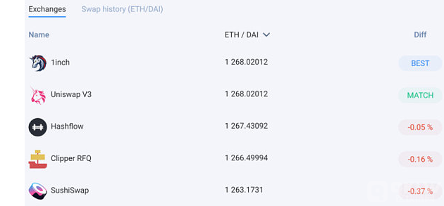 全方位解读DEX赛道现状：60个头部DEX5大趋势