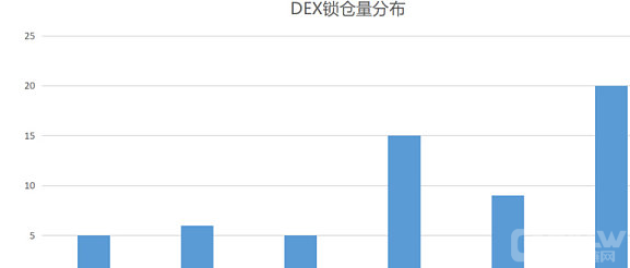 全方位解读DEX赛道现状：60个头部DEX5大趋势