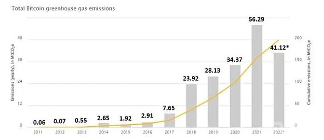 剑桥研究报告：比特币挖矿的碳排放与电力结构