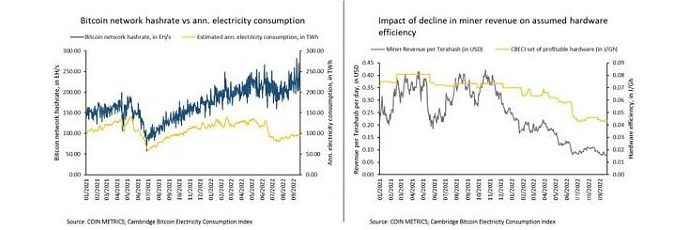 剑桥研究报告：比特币挖矿的碳排放与电力结构