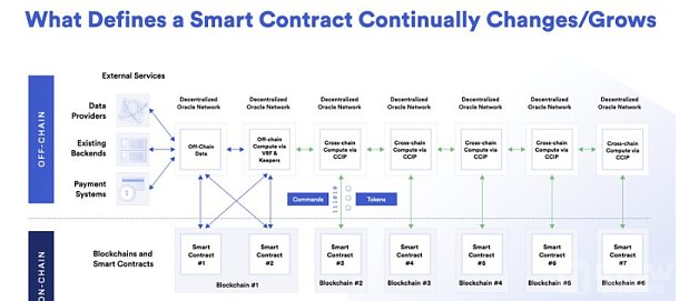 浅谈Chainlink的新叙事：质押和CCIP