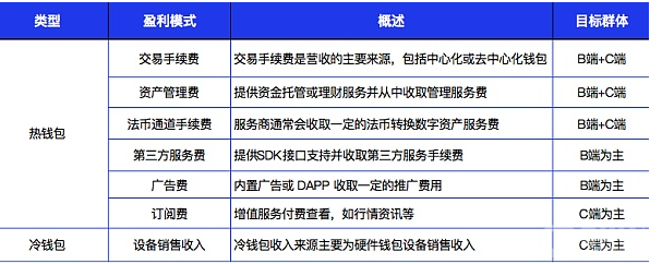 一文读懂新的千亿平台赛道-Web3.0加密钱包