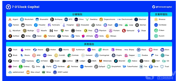 一文读懂新的千亿平台赛道-Web3.0加密钱包