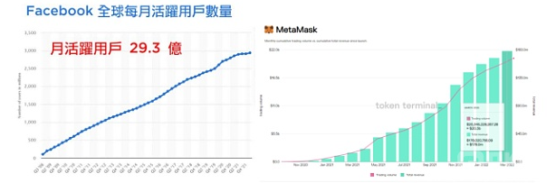 一文读懂新的千亿平台赛道-Web3.0加密钱包