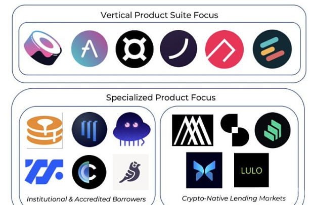 一文速览DeFi借贷新格局：新老借贷项目都有哪些变化？