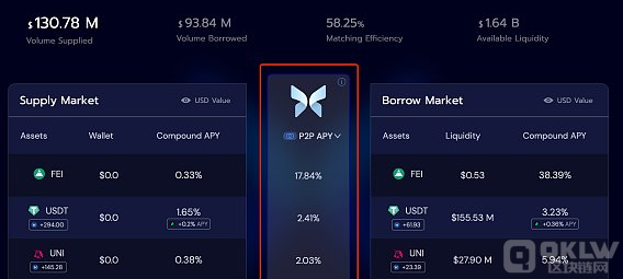 速览Morpho：兼顾流动性与资本效率的借贷池优化器