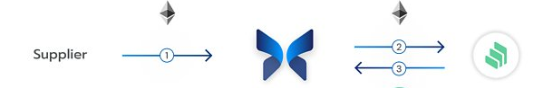 速览Morpho：兼顾流动性与资本效率的借贷池优化器