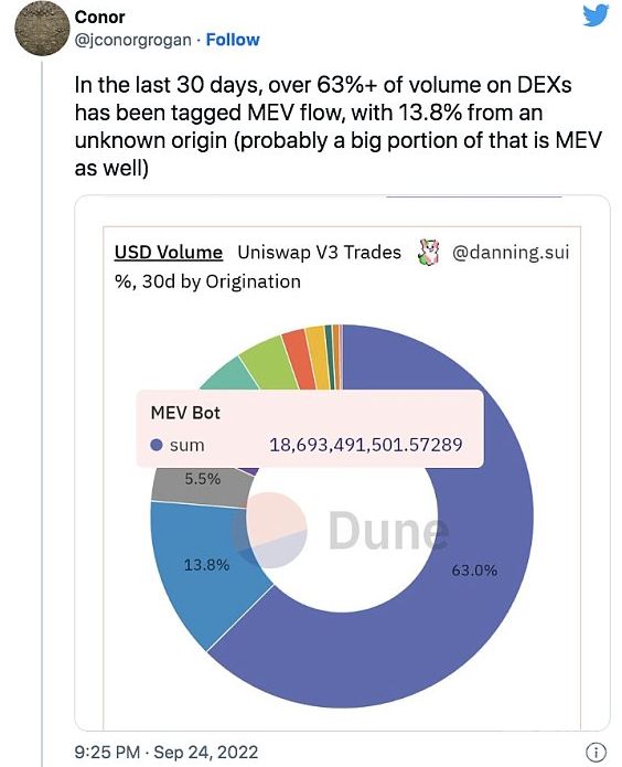 从 MEV 和价值捕获的角度谈 Uniswap 转向 UNIchain 的必然性