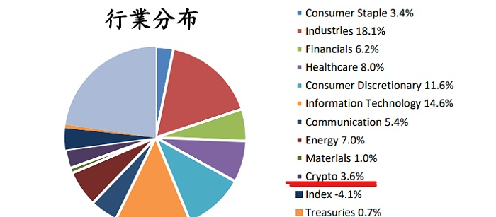 Huobi新东家—百域资本什么来头？