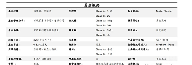 Huobi新东家—百域资本什么来头？