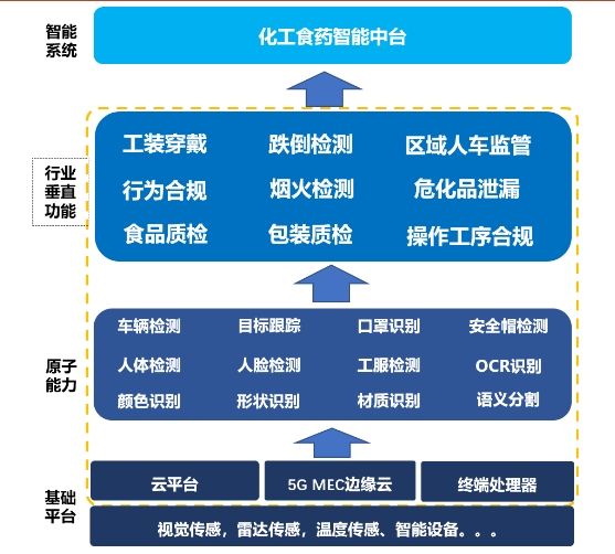 从行业经验走向行业范式，联通数科实践AI落地新路径