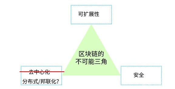 盘点固件安全赛道a16z看到了什么？