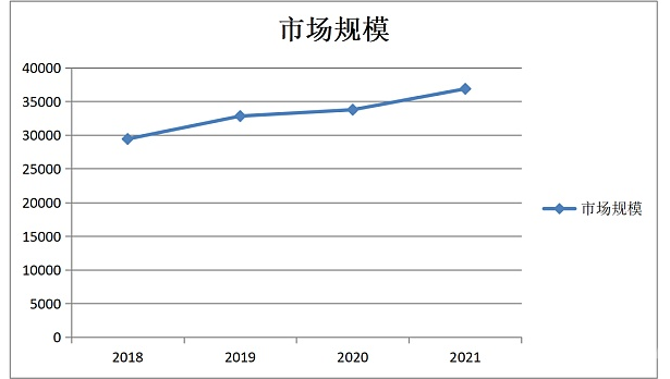 曾经out的共享经济回来了吗？