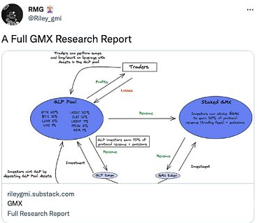 高热度下的隐忧？浅析GMX的代币设计及潜在风险