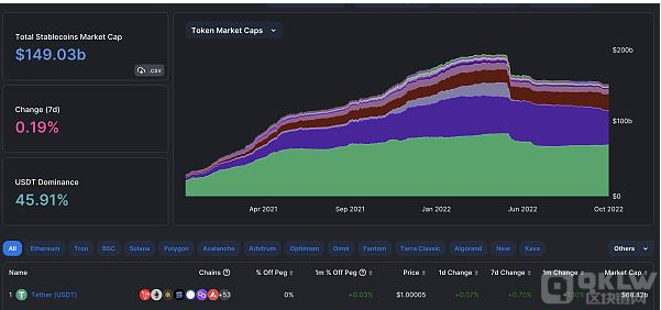 观察：稳定币王者之战——Tether、Circle和Binance