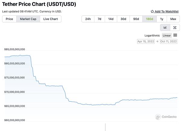 观察：稳定币王者之战——Tether、Circle和Binance