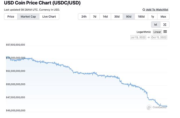 观察：稳定币王者之战——Tether、Circle和Binance