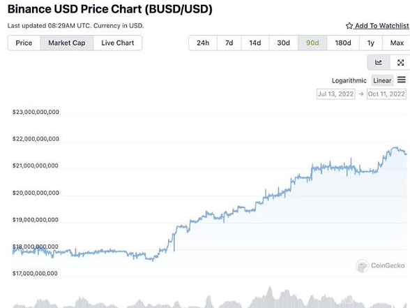 观察：稳定币王者之战——Tether、Circle和Binance