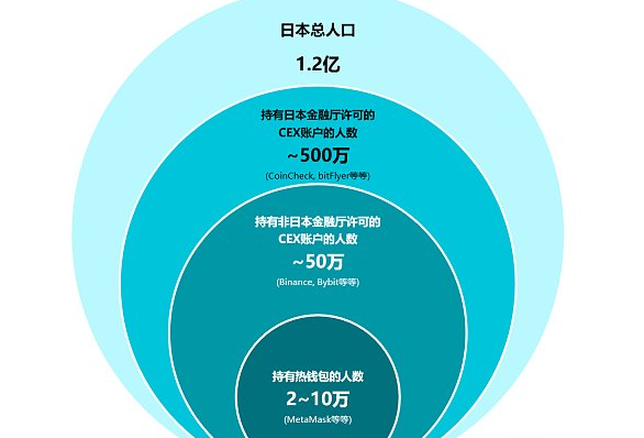 日本加密市场深度解读