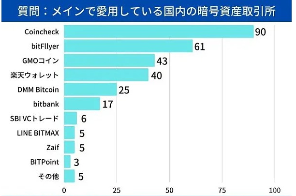 日本加密市场深度解读