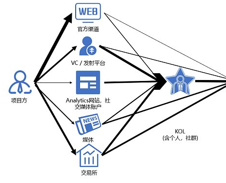 日本加密市场深度解读