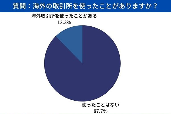 日本加密市场深度解读