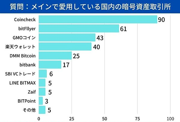 日本加密市场深度解读